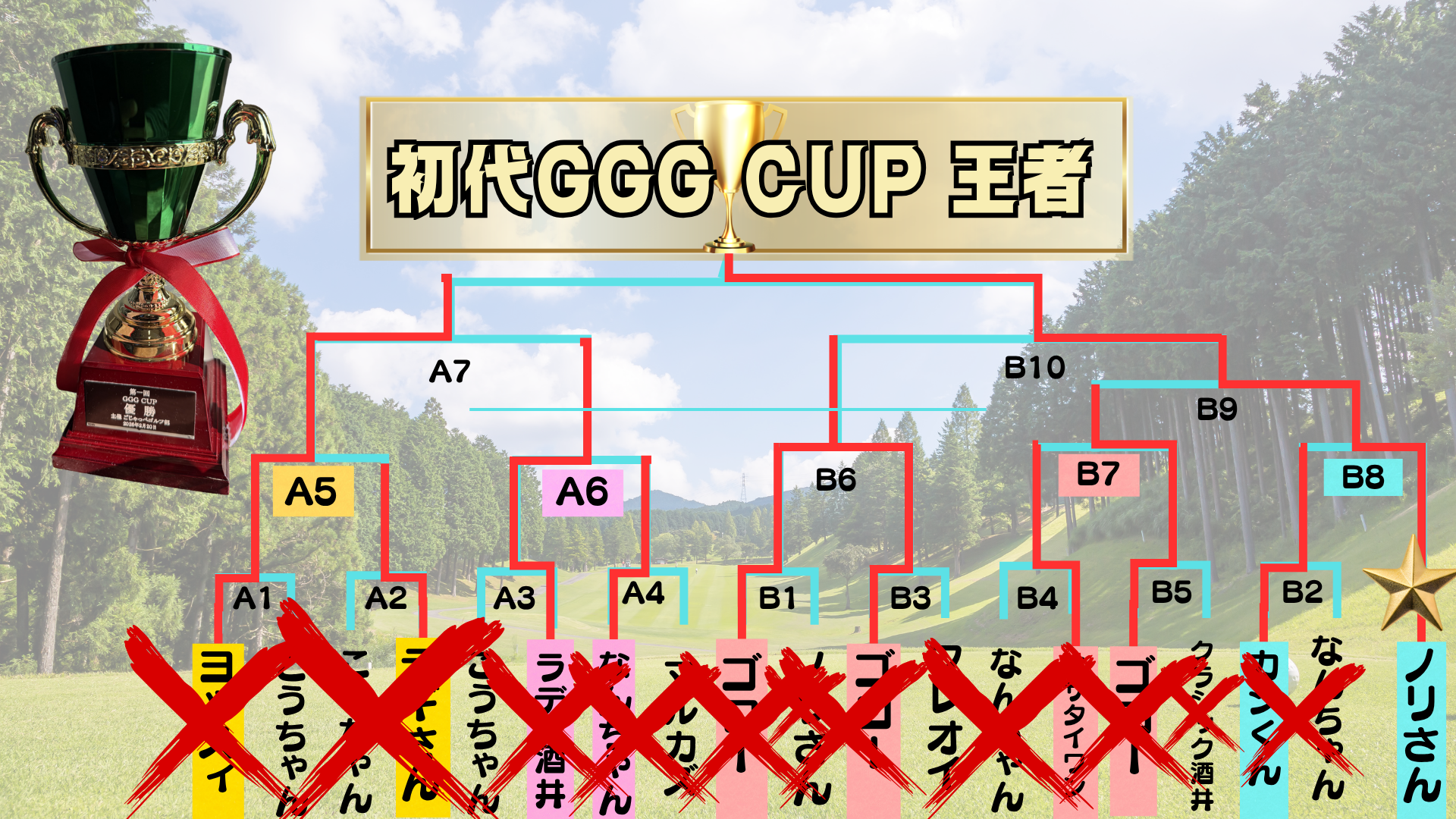 初代GGG CUP王者を決めるトーナメント結果。ノリさんが王者に。